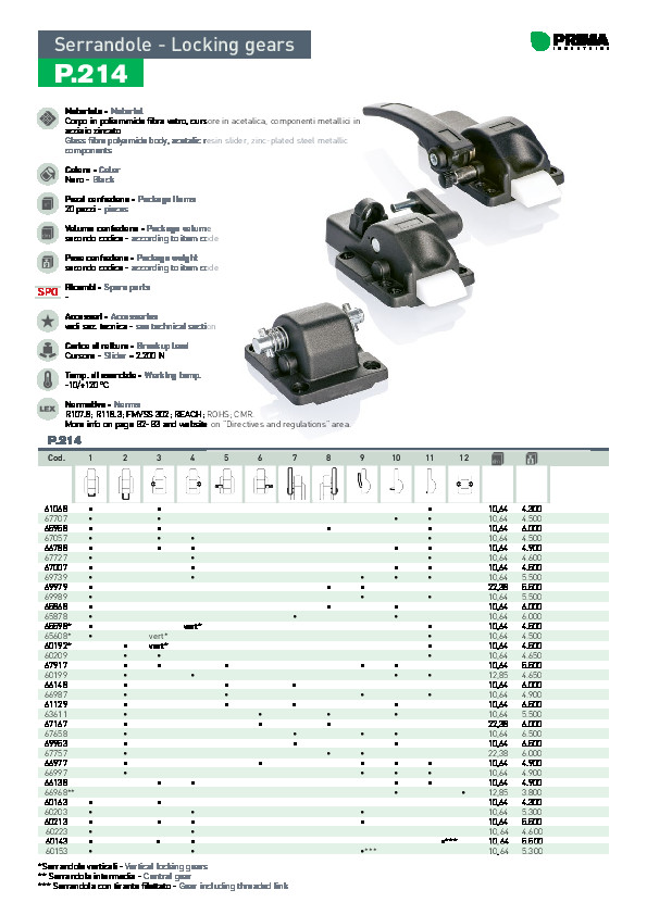 prima-automotive-pdf-product